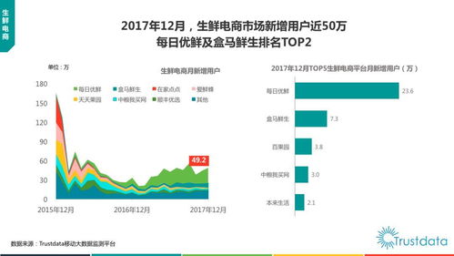 2017年中國(guó)移動(dòng)互聯(lián)網(wǎng)發(fā)展報(bào)告 貨運(yùn)O2O、新零售、生鮮電商及互聯(lián)網(wǎng)軟硬件的開(kāi)發(fā)與銷(xiāo)售