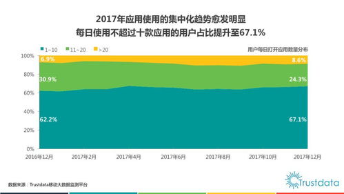 2017年中國(guó)移動(dòng)互聯(lián)網(wǎng)行業(yè)發(fā)展分析報(bào)告 互聯(lián)網(wǎng)軟硬件的開發(fā)與銷售