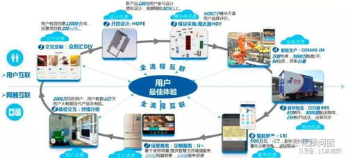 新技術(shù) 新賽道 新未來(lái) 工業(yè)互聯(lián)網(wǎng)軟硬件的開(kāi)發(fā)與銷(xiāo)售