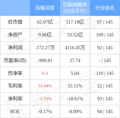 互聯(lián)網(wǎng)軟硬件的開(kāi)發(fā)與銷(xiāo)售 驅(qū)動(dòng)數(shù)字時(shí)代的雙引擎