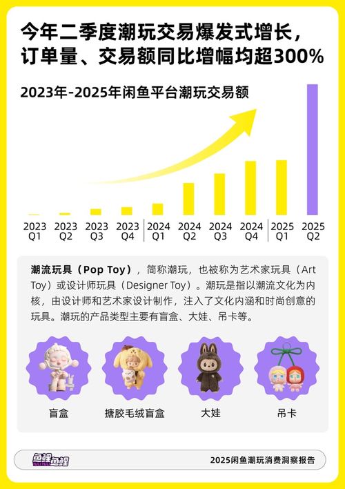 從盲盒玩具到時尚單品 搪膠毛絨加速潮玩破圈之路