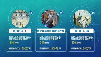 瑞安送出政策大禮包，助力企業擁抱智能制造——最高補助超千萬，打造數字化新標桿