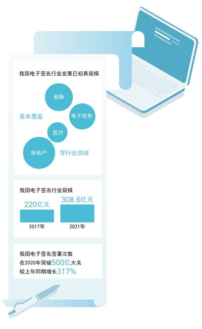 電子簽名方興未艾 中共中央網絡安全和信息化委員會辦公室